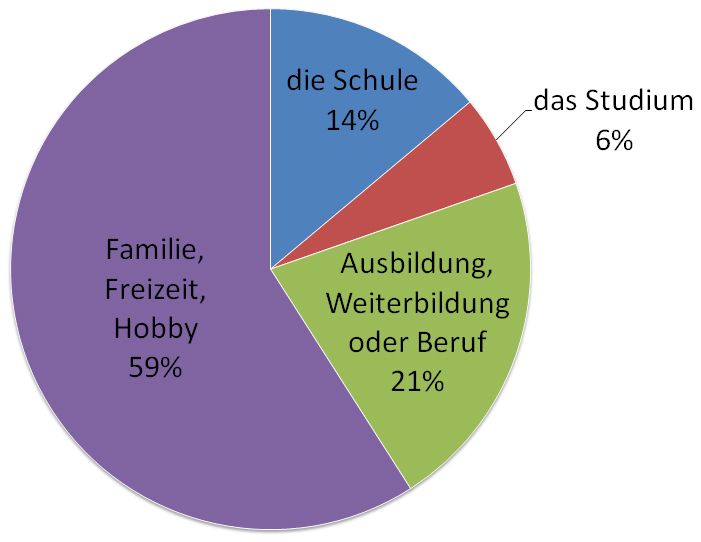 1.2 Sie entleihen Medien suchen Informationen für