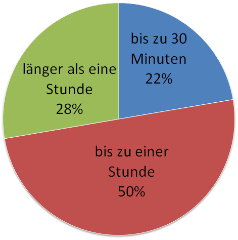 4. Wie lange halten Sie sich normalerweise in der Bücherei auf