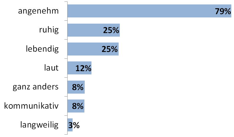 5.a Wie empfinden Sie die Atmosphäre in der Bücherei? 