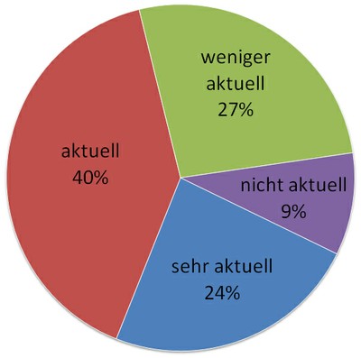 7 eBook Wie aktuell finden Sie unseren Medienangebot