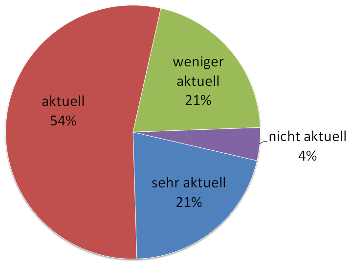 7 Hörbücher Wie aktuell finden Sie unseren Medienangebot