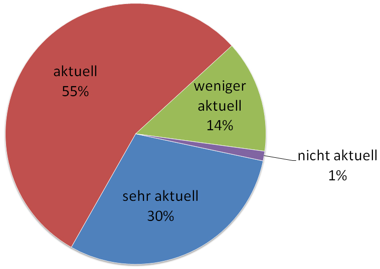 7 Jugendbücher Wie aktuell finden Sie unseren Medienangebot