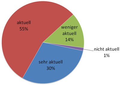 7 Jugendbücher Wie aktuell finden Sie unseren Medienangebot