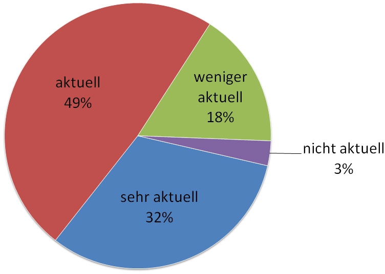 7 Kinderbücher