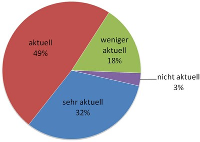 7 Kinderbücher