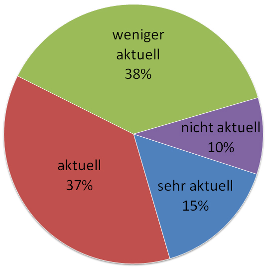 7 Konsolenspiele Wie aktuell finden Sie unseren Medienangebot