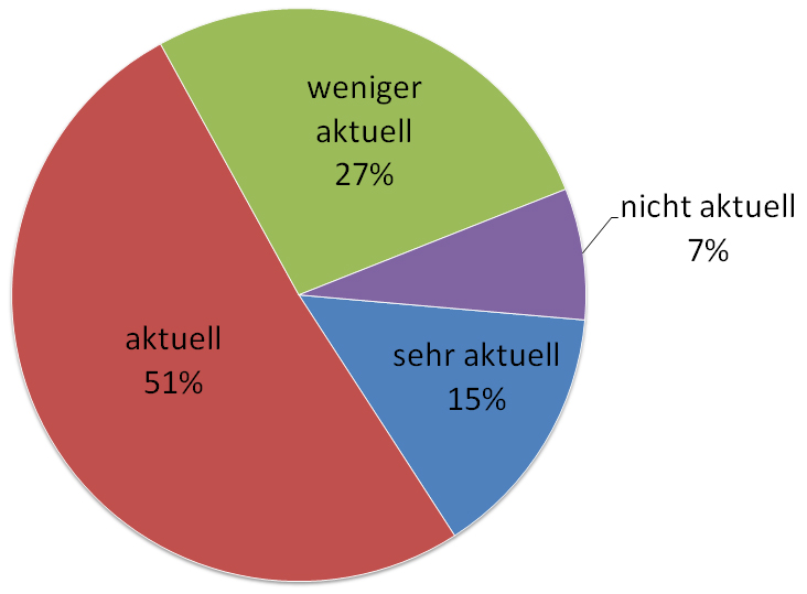 7 Musik Wie aktuell finden Sie unseren Medienangebot