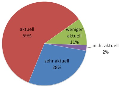 7 Romane Wie aktuell finden Sie unseren Medienangebot