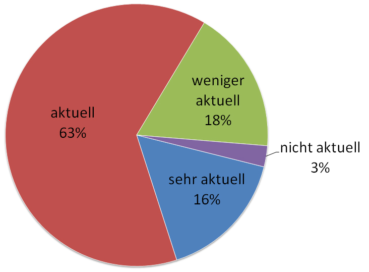 7 Sachbücher Wie aktuell finden Sie unseren Medienangebot