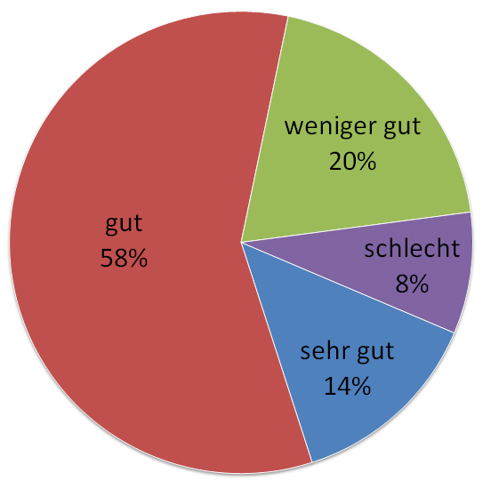 8 Öffnungszeiten