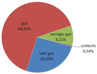 8 Qualität der Medien