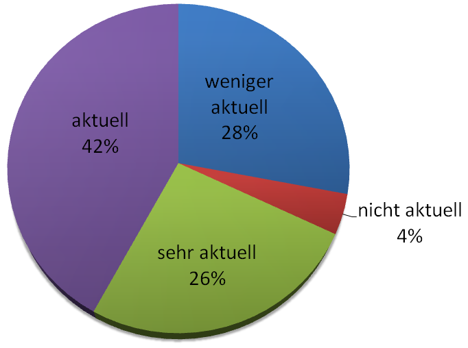 Aktualität E-Books Größe.PNG