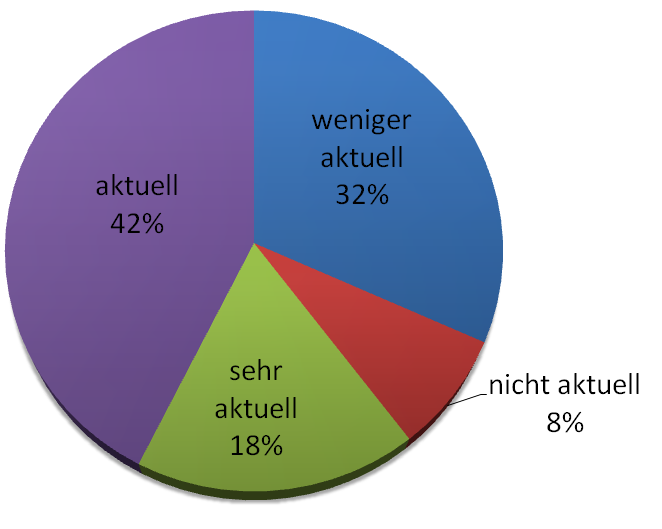 Aktualität Filme Größe.PNG