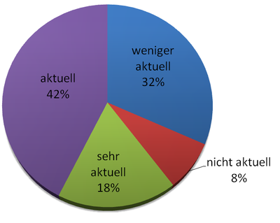 Aktualität Filme Größe.PNG