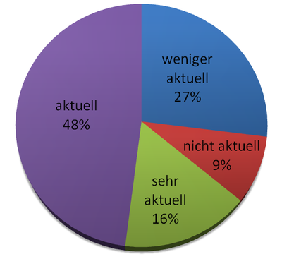 Aktualität Gesellschaftsspiele Größe.PNG