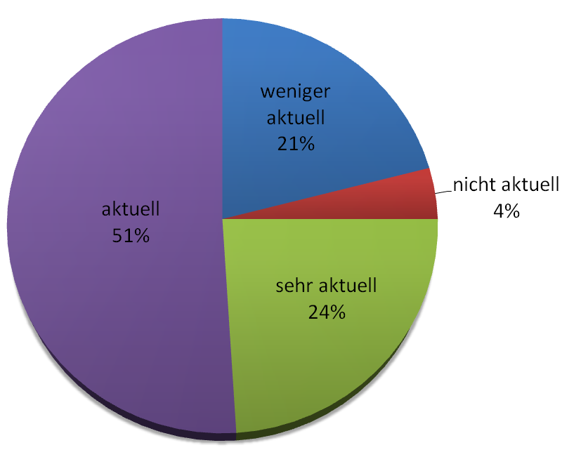 Aktualität Hörbücher Größe.PNG