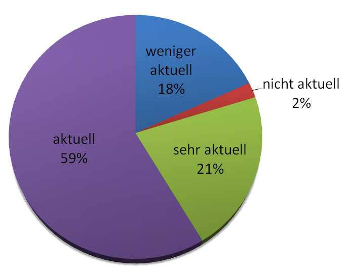 Aktualität Jugendbücher Größe.PNG