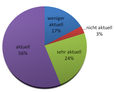 Aktualität Kinderbücher Größe.PNG