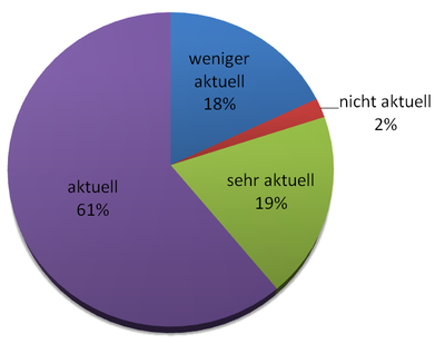 Aktualität Sachbücher Größe.PNG