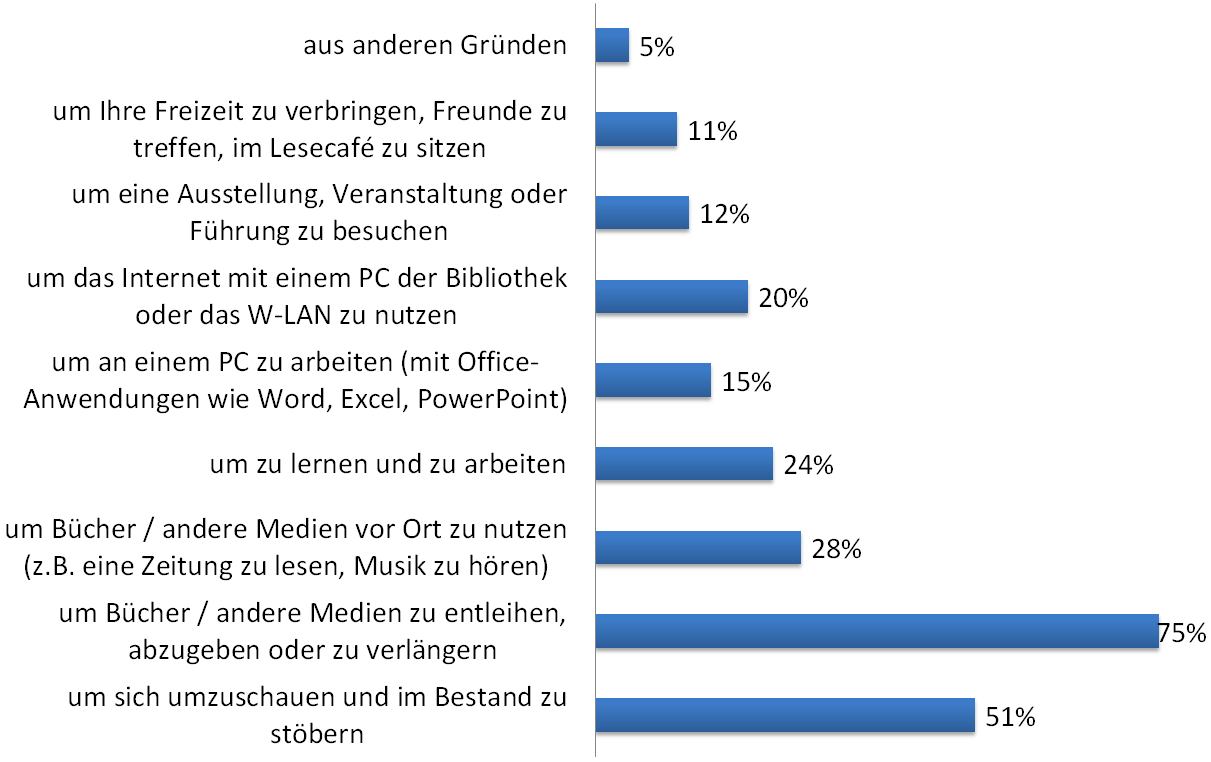 andere Gründe_neu.PNG