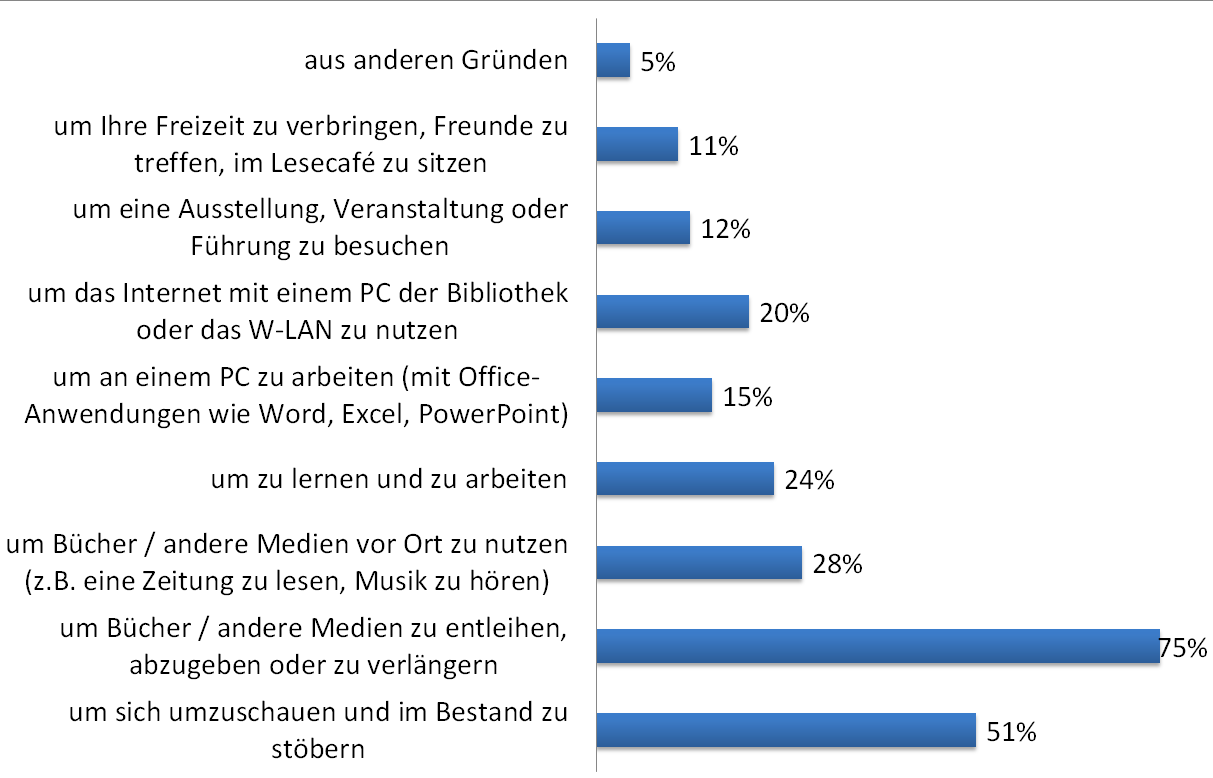 andere Gründe_neu.PNG