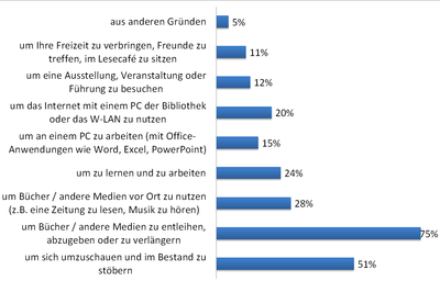 andere Gründe_neu.PNG