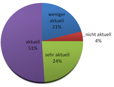 Atkualität Hörbücher.PNG