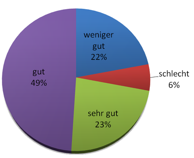 Benutzerfreundlichkeit eAusleihe Größe.PNG