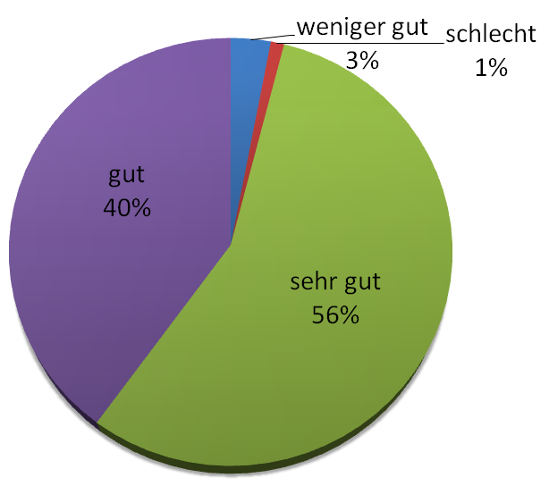 Beratung und Information Größe.PNG