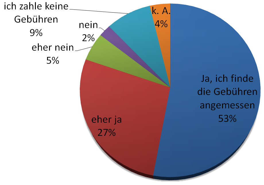 Gebühren.PNG