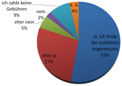 Gebühren.PNG