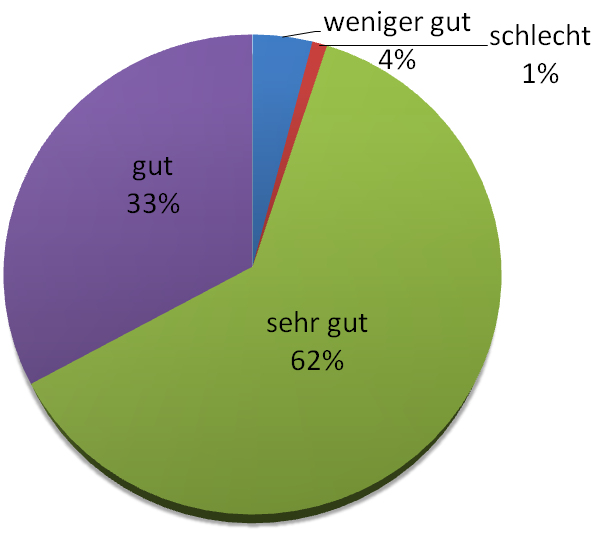 Hilfsbereitschaft und Freundlichkeit Größe.PNG