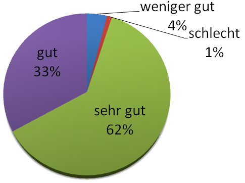 Hilfsbereitschaft und Freundlichkeit.PNG