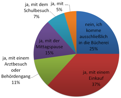 in Verbindung mit1.PNG