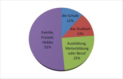 Information für.jpg