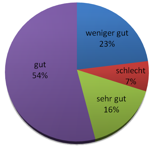 Öffnungszeiten Größe.PNG