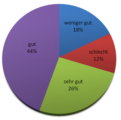 Orientierung im Haus Größe.PNG