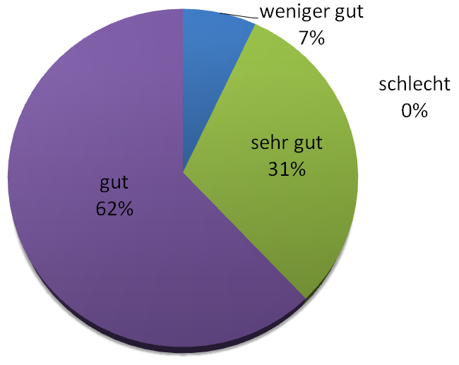 Qualität Medien Größe.PNG