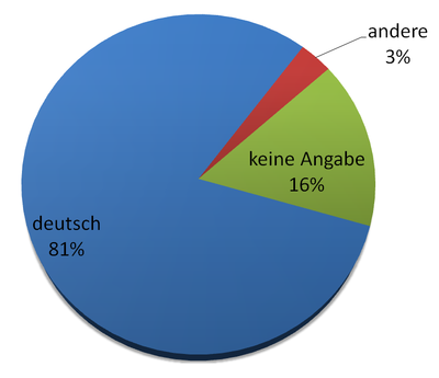 Staatsangehörigkeit.PNG