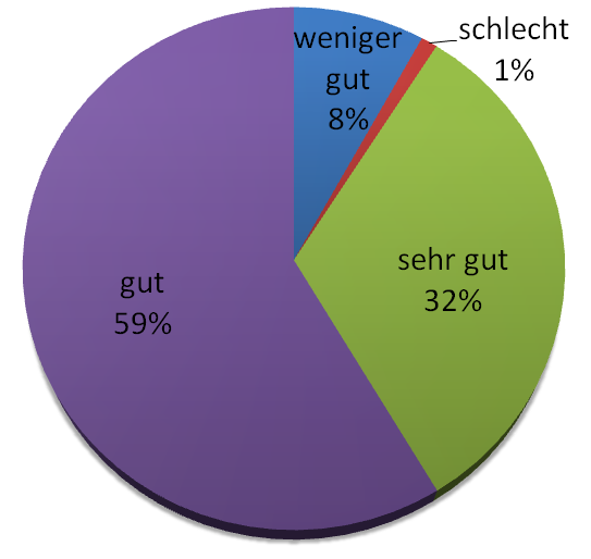 Technische Ausstattung Größe.PNG