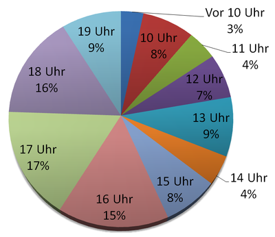 Uhrzeiten.PNG