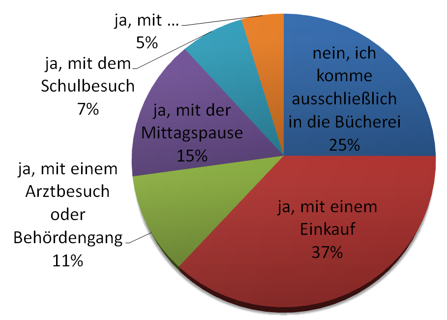 Verbindung mit anderen Tätigkeiten.PNG