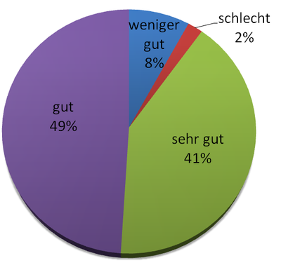 Verbuchungsvorgang Größe.PNG