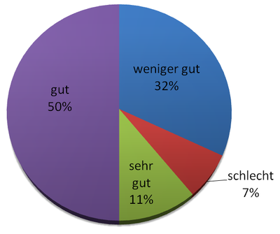 Verfügbarkeit eBooks Größe.PNG