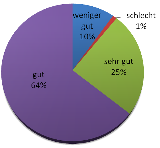 Verfügbarkeit Medien Größe2.PNG