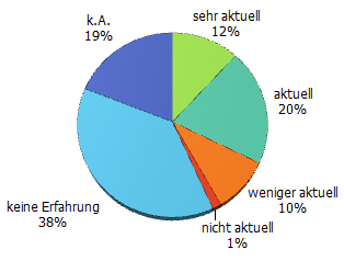 Hörbücher