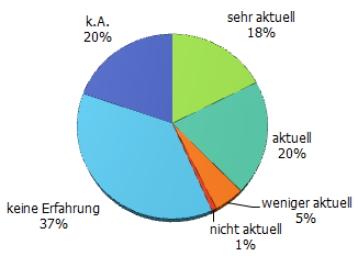 Jugendbücher