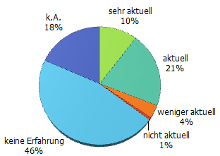 Kinderbücher