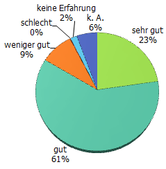 Qualität der Medien