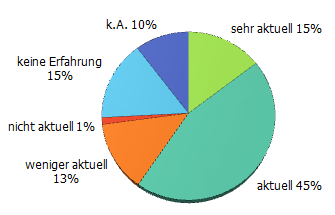 Sachbücher